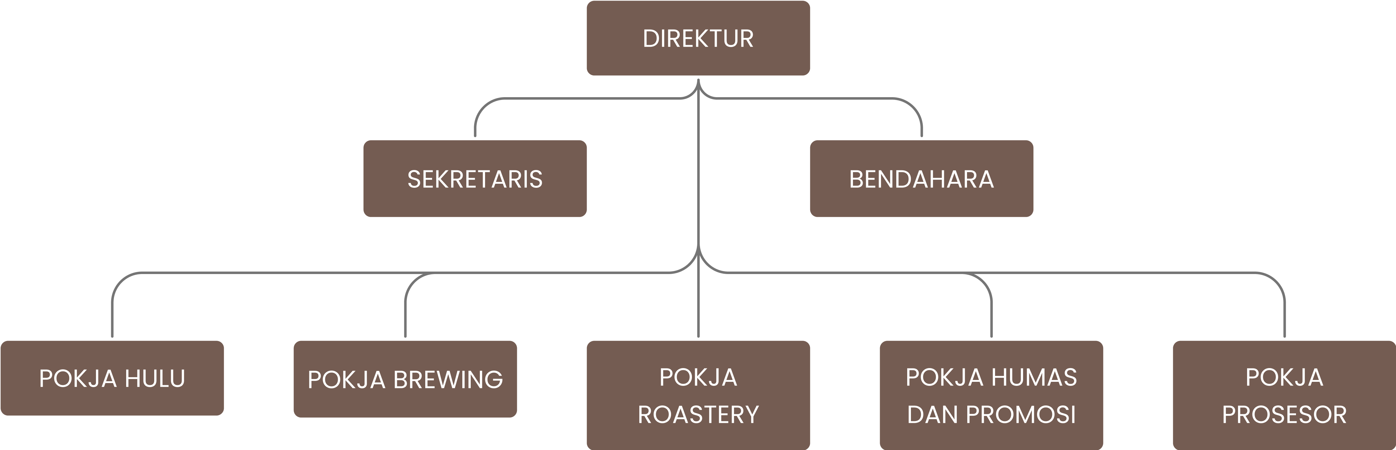 Struktur Kelembagaan